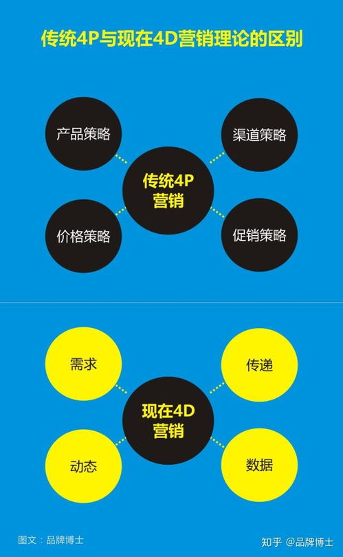 突破紅海 以差異化市場(chǎng)營銷策劃應(yīng)對(duì)同質(zhì)化競(jìng)爭(zhēng)